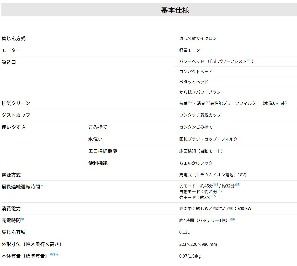 掃除機 スティック式